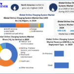 Online Charging System Market