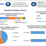Operational Intelligence Market