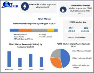 PDMS-Market-1