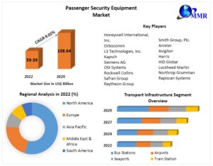 Passenger-Security-Equipment-Market (1)