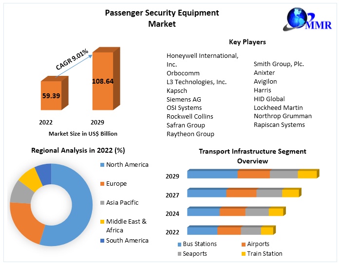 Passenger-Security-Equipment-Market (1)