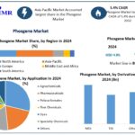 Phosgene-Market-snapshot