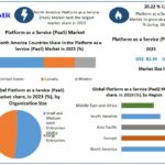 Platform-as-a-Service-PaaS-Market