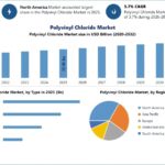 Polyvinyl-Chloride-Market-1