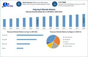 Polyvinyl-Chloride-Market-1