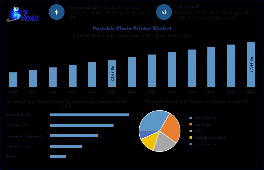Portable-Photo-Printer-Market-1