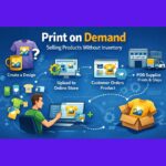 Print on Demand