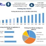 Printing-Inks-Market-1