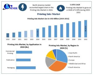 Printing-Inks-Market-1