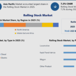 Rolling Stock Market