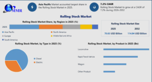 Rolling Stock Market