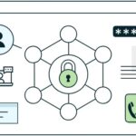 Indianapolis it services