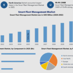 Smart Fleet Management Market