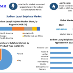 Sodium Lauryl Sulphate Market