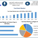 Tool-Steel-Market-Snapshot