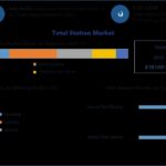 Total-Station-Market-3
