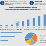 Transportation Analytics Market