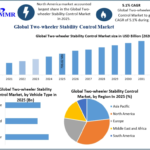 Two-wheeler Stability Control Market