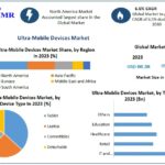 Ultra-Mobile-Devices-Market