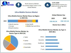 Ultra-Mobile-Devices-Market