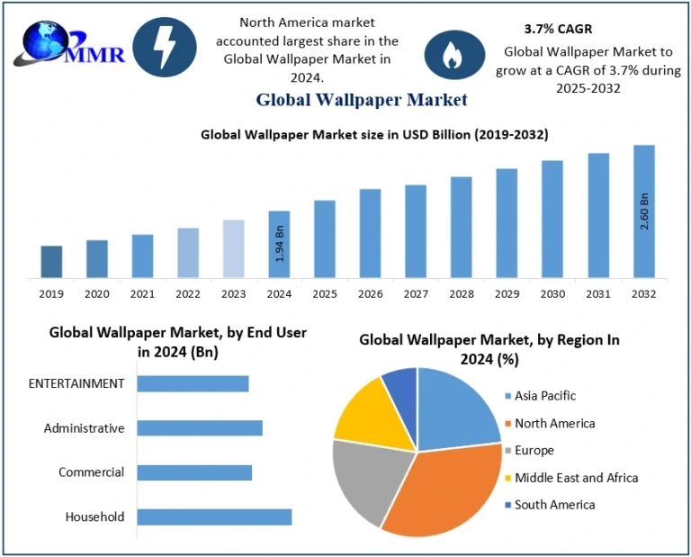 Wallpaper-Market-2-768x619 (1)