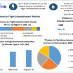 Wireless-In-Flight-Entertainment-Market
