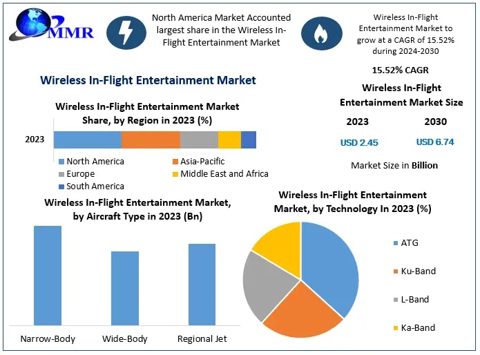 Wireless-In-Flight-Entertainment-Market