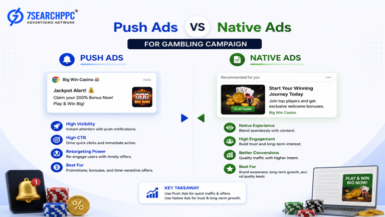 Push Ads vs Native Ads for Gambling Ad Campaign