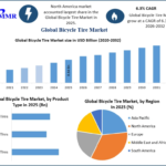 Bicycle Tire Market