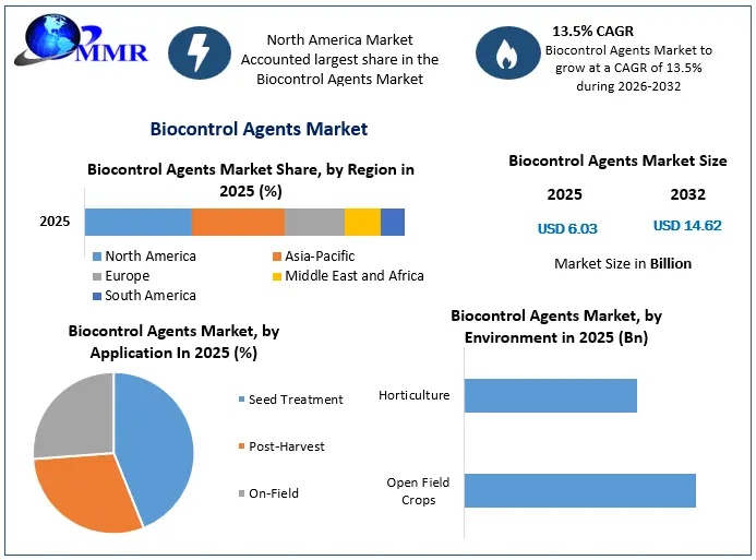 Biocontrol-Agents-Market-2