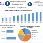 Car Leasing Market