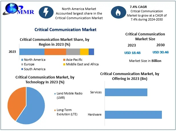 Critical-Communication-Market (1)