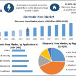Electronic-Nose-Market-Snapshot
