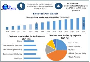 Electronic-Nose-Market-Snapshot