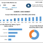 Europe E-bike Market
