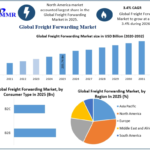 Freight Forwarding Market