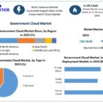 Government-Cloud-Market