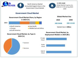 Government-Cloud-Market