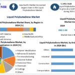 Liquid-Polybutadiene-Market