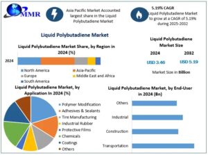 Liquid-Polybutadiene-Market