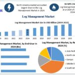 Log-Management-Market-Snapshot
