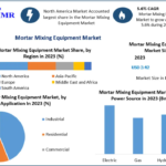 Mortar Mixing Equipment Market