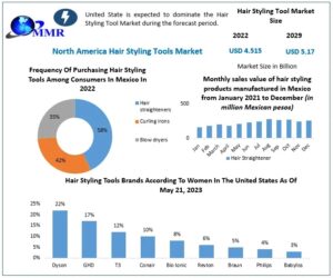 North-America-Hair-Styling-Tools-Market