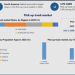 Pick-Up Truck Market