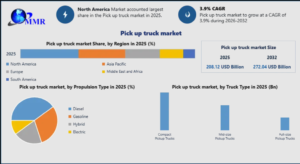 Pick-Up Truck Market