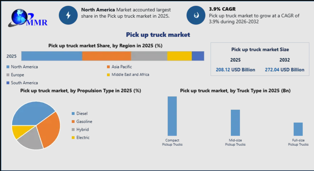 Pick-Up Truck Market