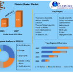 Platelet-Shaker-Market