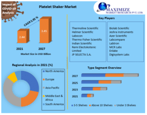 Platelet-Shaker-Market