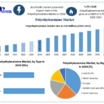 Polyethyleneimine-Market-3