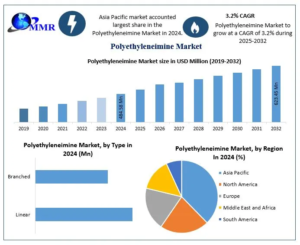 Polyethyleneimine-Market-3